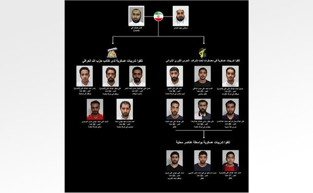 بحرین مدعی بازداشت یک گروه تروریستی مرتبط با ایران شد